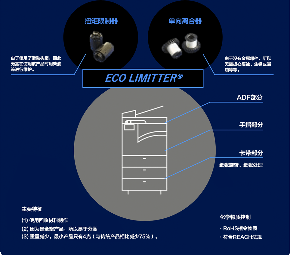 环保限制器®