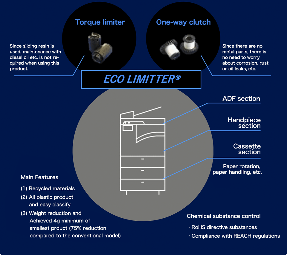 Eco-limiter®